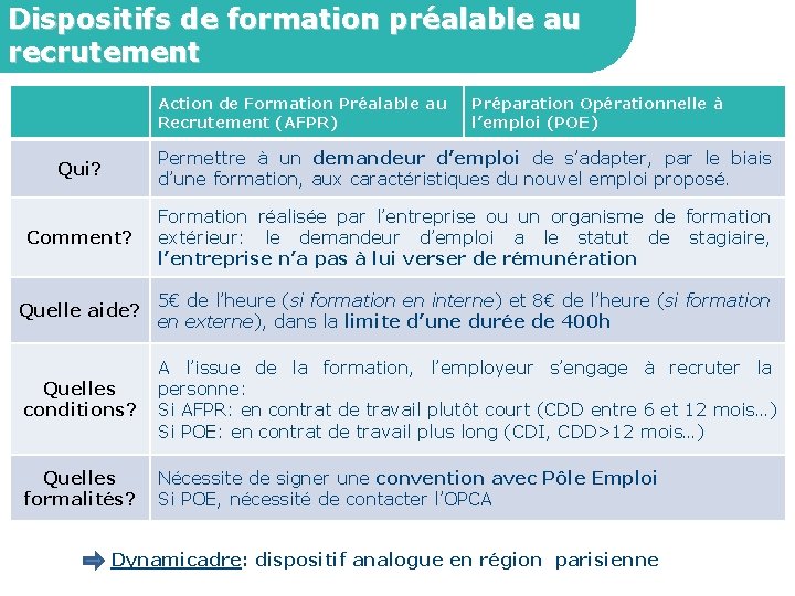 Dispositifs de formation préalable au recrutement Action de Formation Préalable au Recrutement (AFPR) Préparation