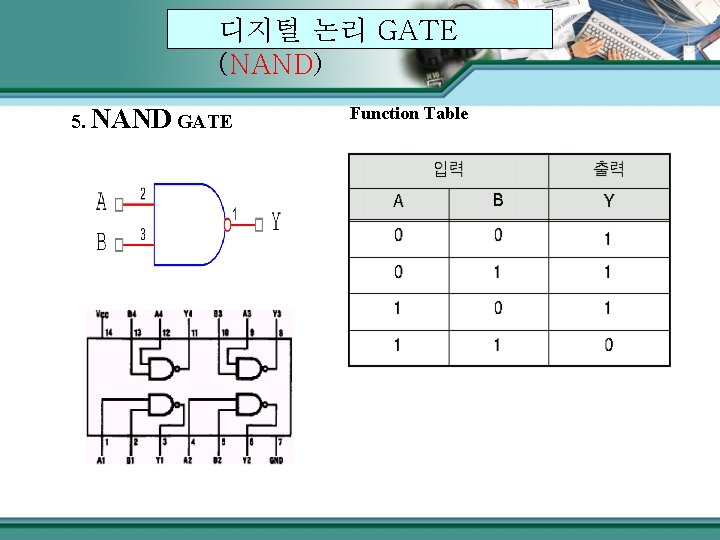 디지털 논리 GATE (NAND) 5. NAND GATE Function Table 