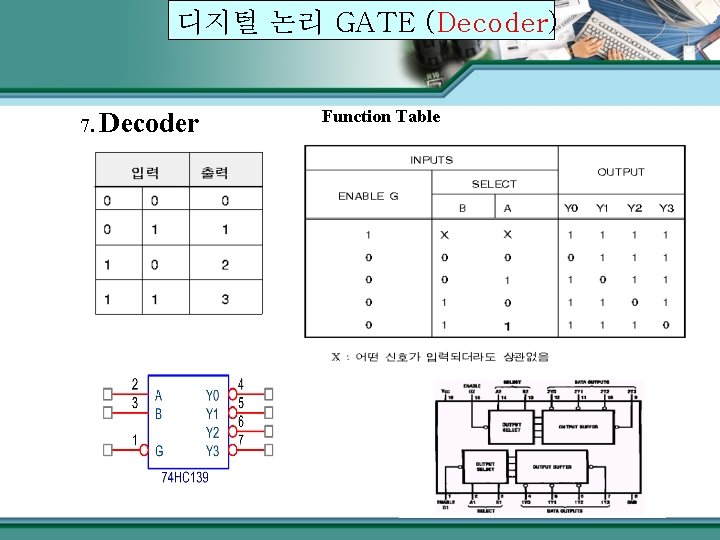 디지털 논리 GATE (Decoder) 7. Decoder Function Table 