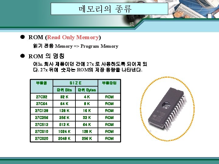 메모리의 종류 ROM (Read Only Memory) 읽기 전용 Memory => Program Memory ROM 의