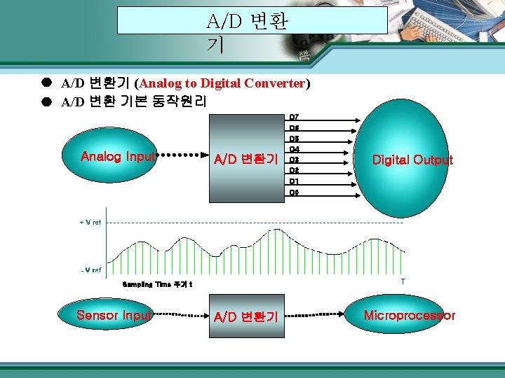 A/D 변환 기 A/D 변환기 (Analog to Digital Converter) A/D 변환 기본 동작원리 D