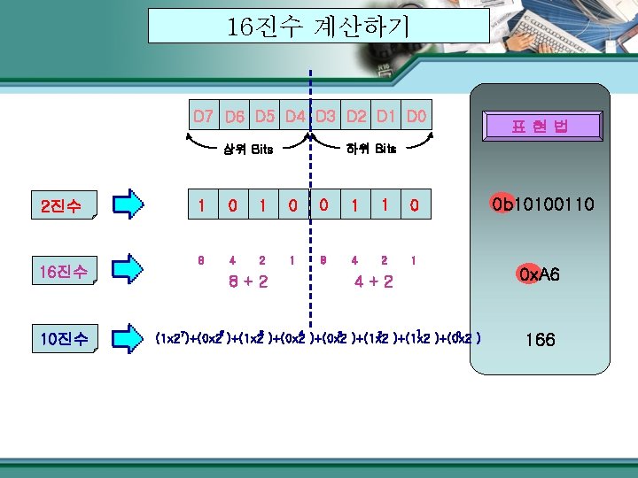 16진수 계산하기 D 7 D 6 D 5 D 4 D 3 D 2