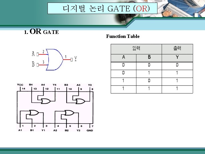 디지털 논리 GATE (OR) 1. OR GATE Function Table 