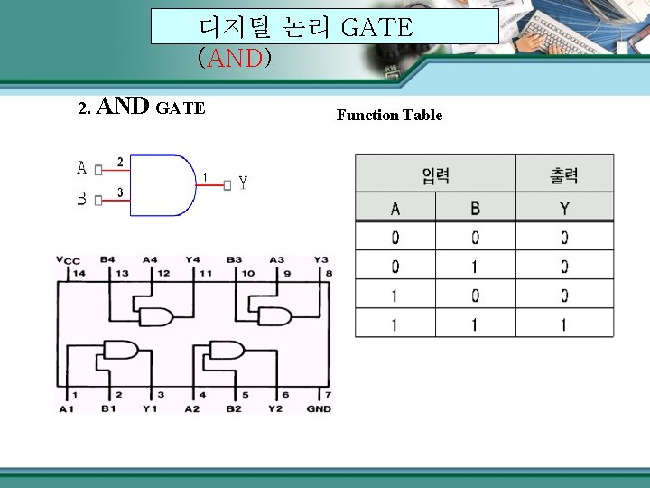 디지털 논리 GATE (AND) 2. AND GATE Function Table 