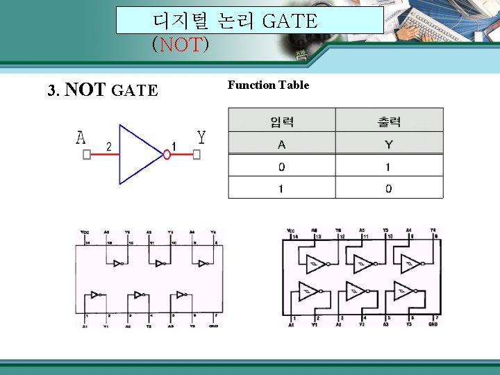 디지털 논리 GATE (NOT) 3. NOT GATE Function Table 