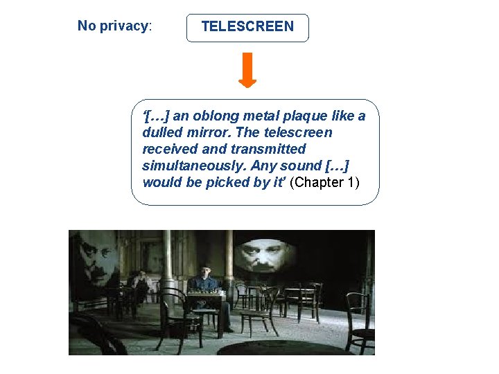 No privacy: TELESCREEN ‘[…] an oblong metal plaque like a dulled mirror. The telescreen