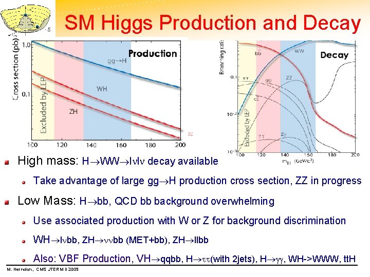 SM Higgs Production and Decay High mass: H WW l l decay available Take