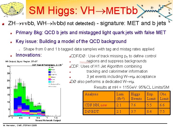 SM Higgs: VH METbb ZH bb, WH l bb(l not detected) - signature: MET