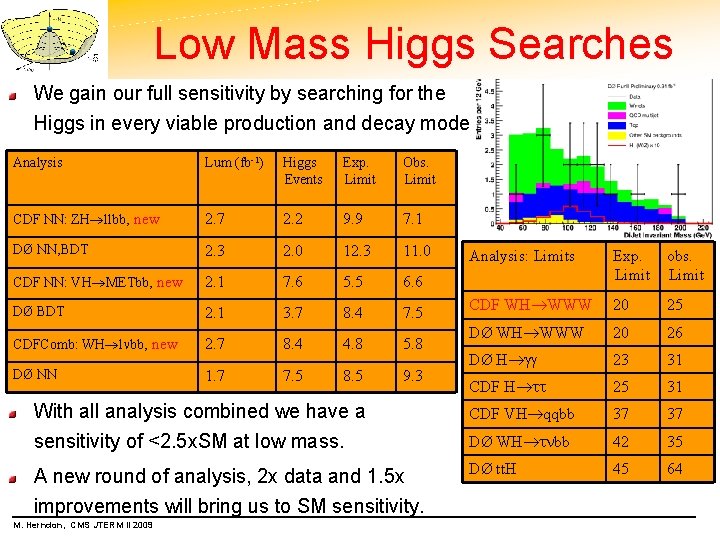 Low Mass Higgs Searches We gain our full sensitivity by searching for the Higgs