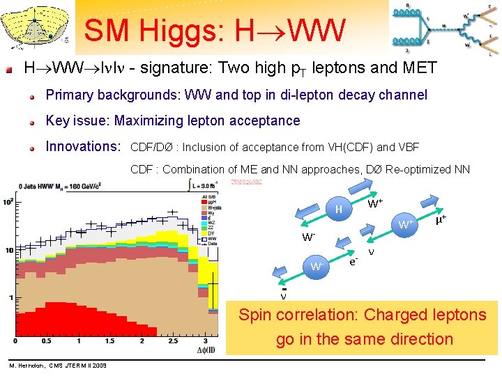 SM Higgs: H WW l l - signature: Two high p. T leptons and