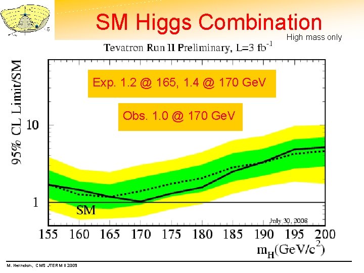 SM Higgs Combination High mass only Exp. 1. 2 @ 165, 1. 4 @