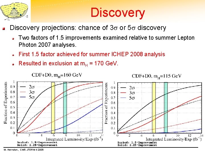 Discovery projections: chance of 3 or 5 discovery Two factors of 1. 5 improvements