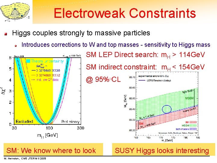 Electroweak Constraints Higgs couples strongly to massive particles Introduces corrections to W and top