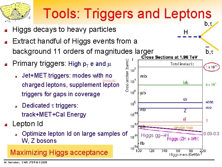 Tools: Triggers and Leptons b, Higgs decays to heavy particles H Extract handful of