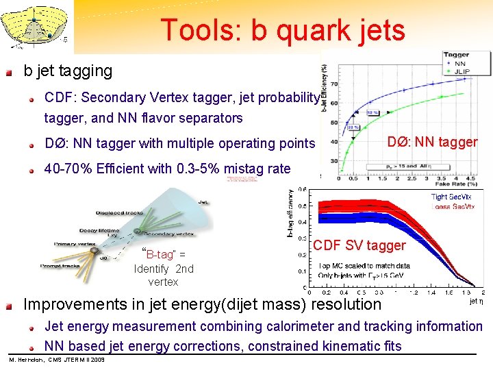 Tools: b quark jets b jet tagging CDF: Secondary Vertex tagger, jet probability tagger,