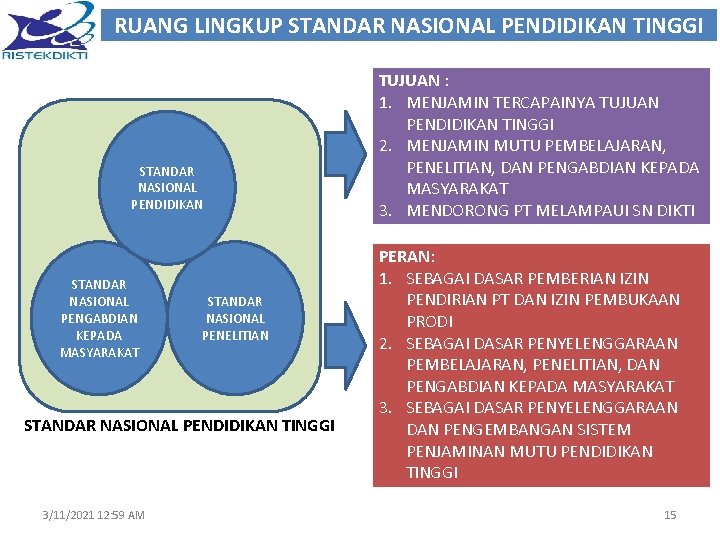 RUANG LINGKUP STANDAR NASIONAL PENDIDIKAN TINGGI STANDAR NASIONAL PENDIDIKAN STANDAR NASIONAL PENGABDIAN KEPADA MASYARAKAT