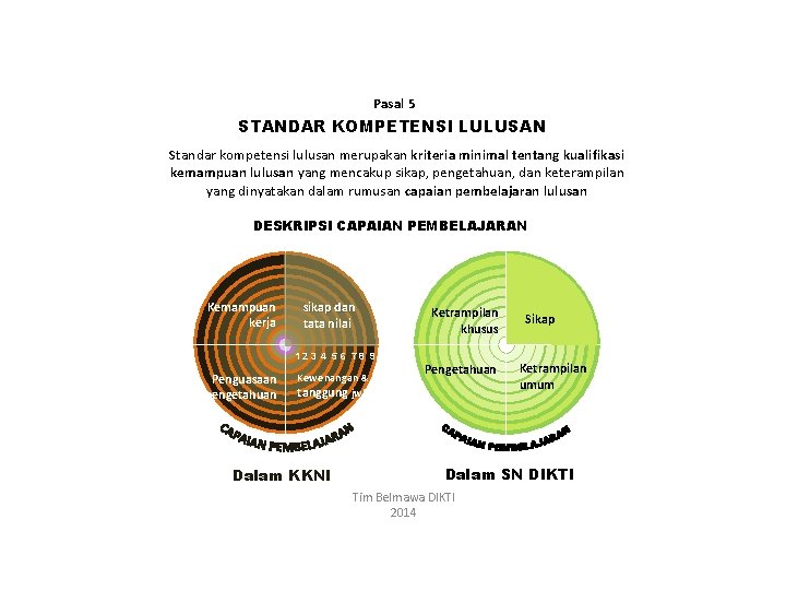 Pasal 5 STANDAR KOMPETENSI LULUSAN Standar kompetensi lulusan merupakan kriteria minimal tentang kualifikasi kemampuan