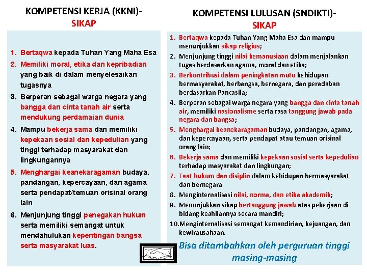 KOMPETENSI KERJA (KKNI)SIKAP 1. Bertaqwa kepada Tuhan Yang Maha Esa 2. Memiliki moral, etika