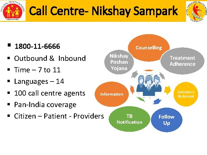 Call Centre- Nikshay Sampark § 1800 -11 -6666 § § § Counselling Nikshay Outbound