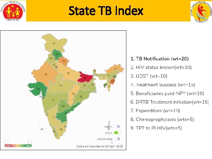 State TB Index Policy Update in RNTCP, 2018 