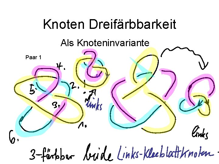 Knoten Dreifärbbarkeit Als Knoteninvariante Paar 1 