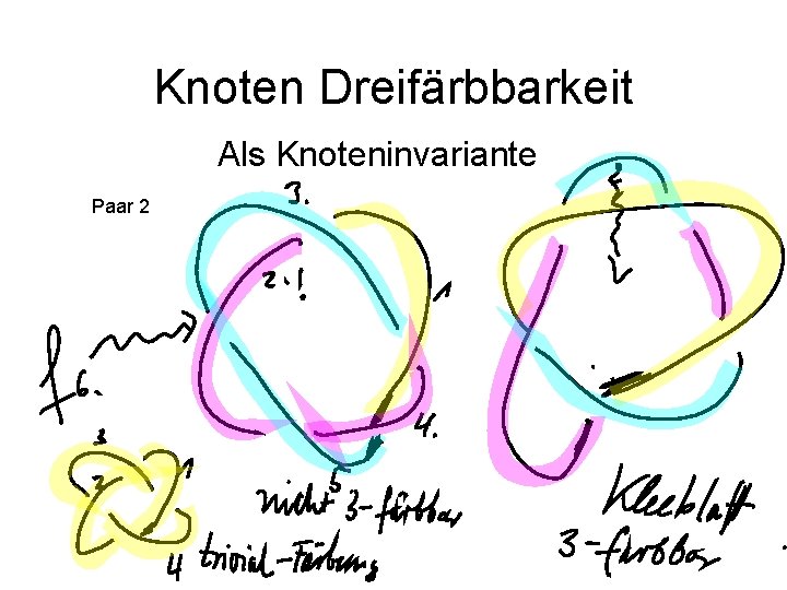 Knoten Dreifärbbarkeit Als Knoteninvariante Paar 2 