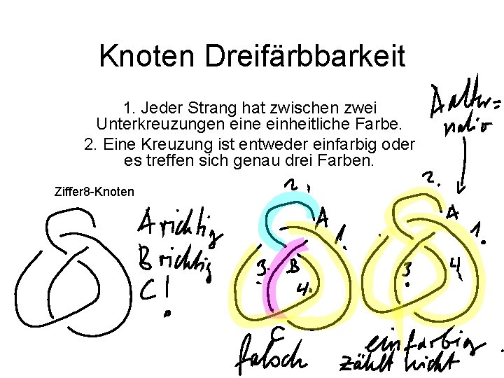 Knoten Dreifärbbarkeit 1. Jeder Strang hat zwischen zwei Unterkreuzungen eine einheitliche Farbe. 2. Eine