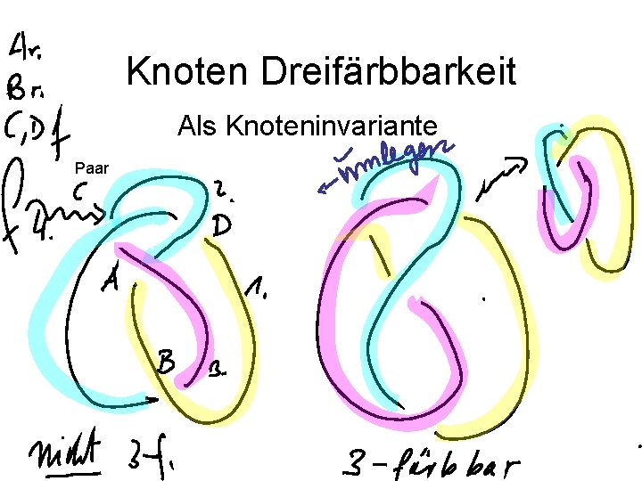 Knoten Dreifärbbarkeit Als Knoteninvariante Paar 