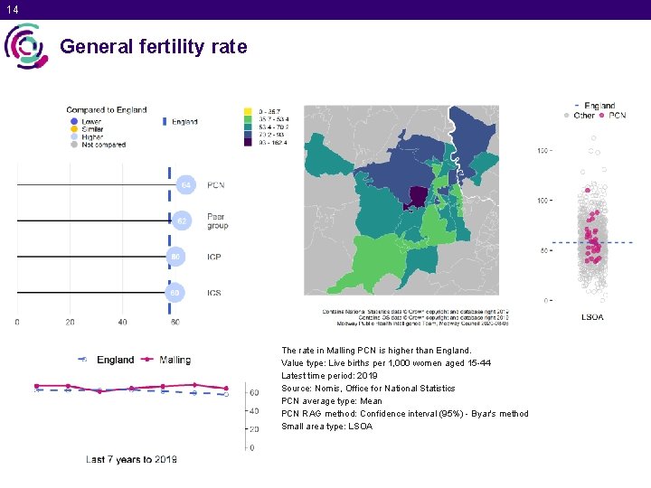 14 General fertility rate The rate in Malling PCN is higher than England. Value