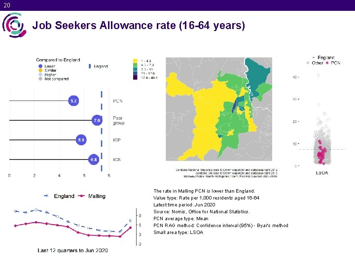 20 Job Seekers Allowance rate (16 -64 years) The rate in Malling PCN is