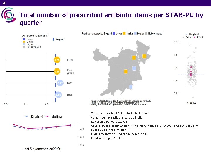 26 Total number of prescribed antibiotic items per STAR-PU by quarter The rate in