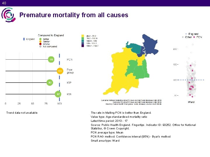 40 Premature mortality from all causes Trend data not available The rate in Malling