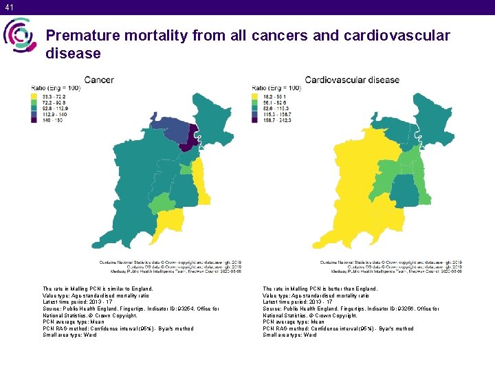 41 Premature mortality from all cancers and cardiovascular disease The rate in Malling PCN