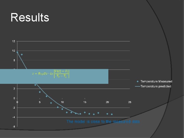 Results 