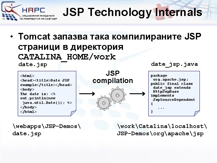 JSP Technology Internals • Tomcat запазва така компилираните JSP страници в директория CATALINA_HOME/work date_jsp.
