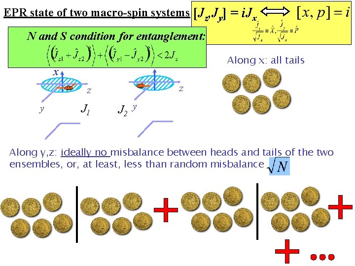EPR state of two macro-spin systems [Jz, Jy] = i. Jx N and S