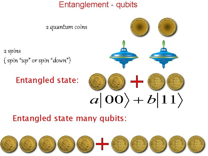 Entanglement - qubits 2 quantum coins 2 spins ( spin “up” or spin “down”)