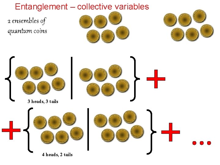 Entanglement – collective variables 2 ensembles of quantum coins 3 heads, 3 tails 4