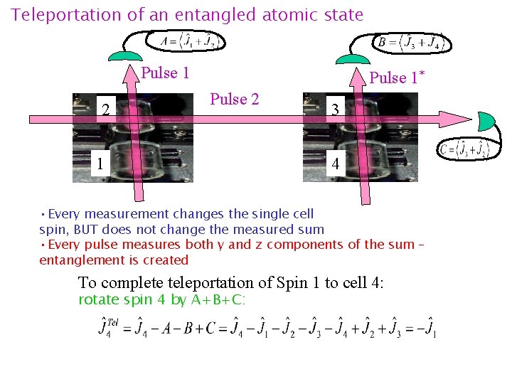 Teleportation of an entangled atomic state Pulse 1 2 Pulse 1* Pulse 2 1