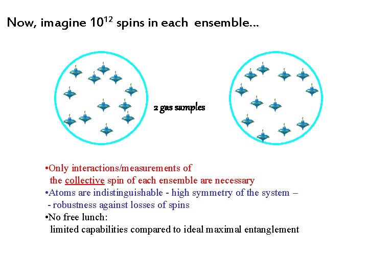 Now, imagine 1012 spins in each ensemble… 2 gas samples • Only interactions/measurements of