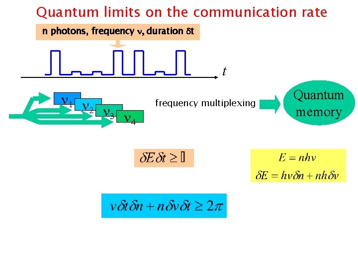 Quantum limits on the communication rate n photons, frequency n, duration dt t 1