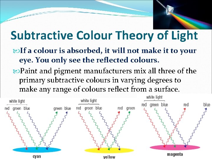 Subtractive Colour Theory of Light If a colour is absorbed, it will not make