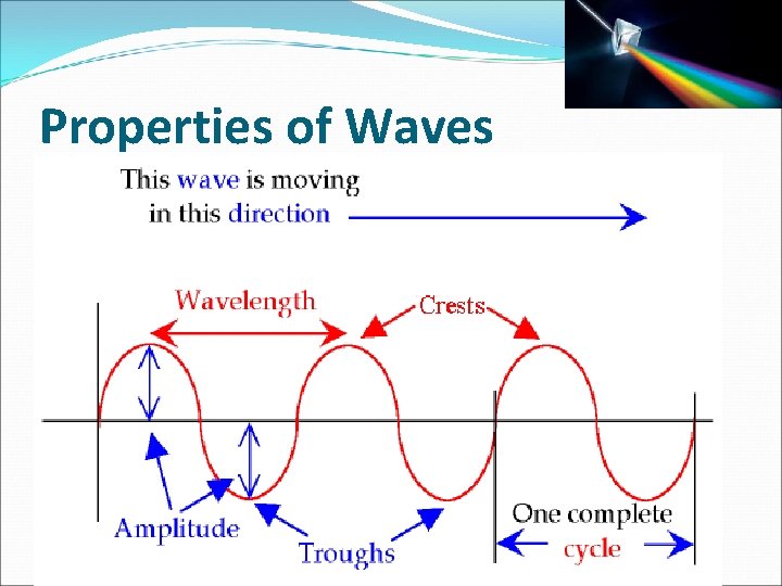 Properties of Waves 