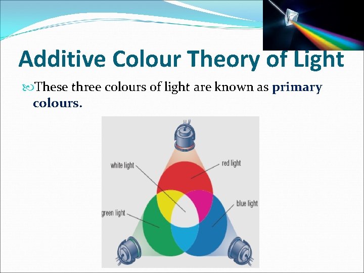 Additive Colour Theory of Light These three colours of light are known as primary