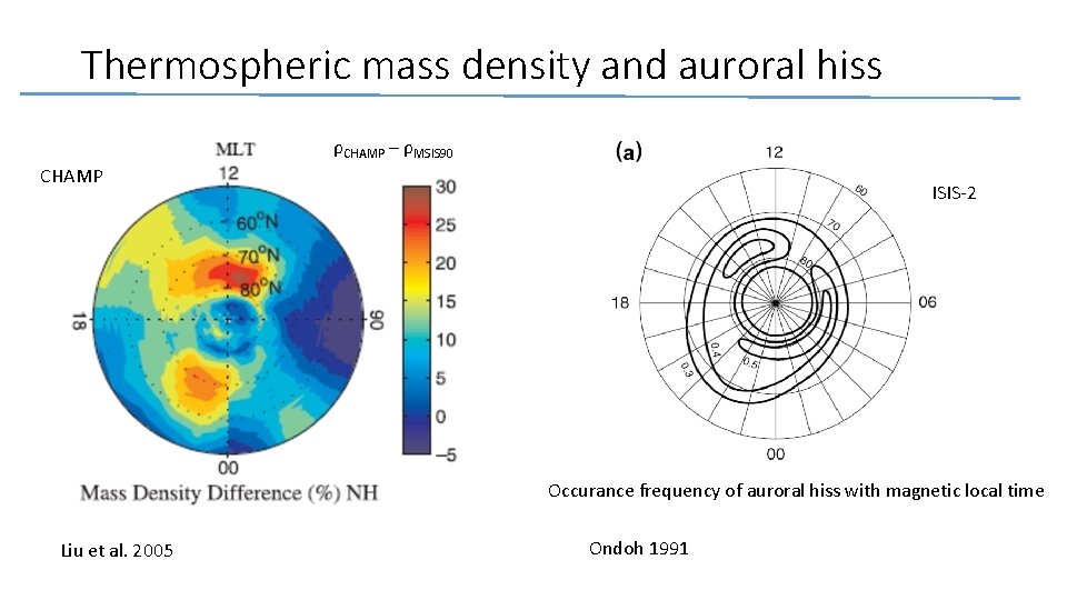 Thermospheric mass density and auroral hiss ρCHAMP – ρMSIS 90 CHAMP ISIS-2 Occurance frequency