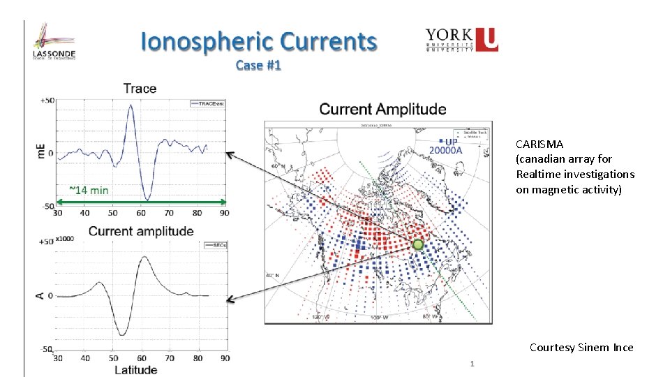 CARISMA (canadian array for Realtime investigations on magnetic activity) Courtesy Sinem Ince 