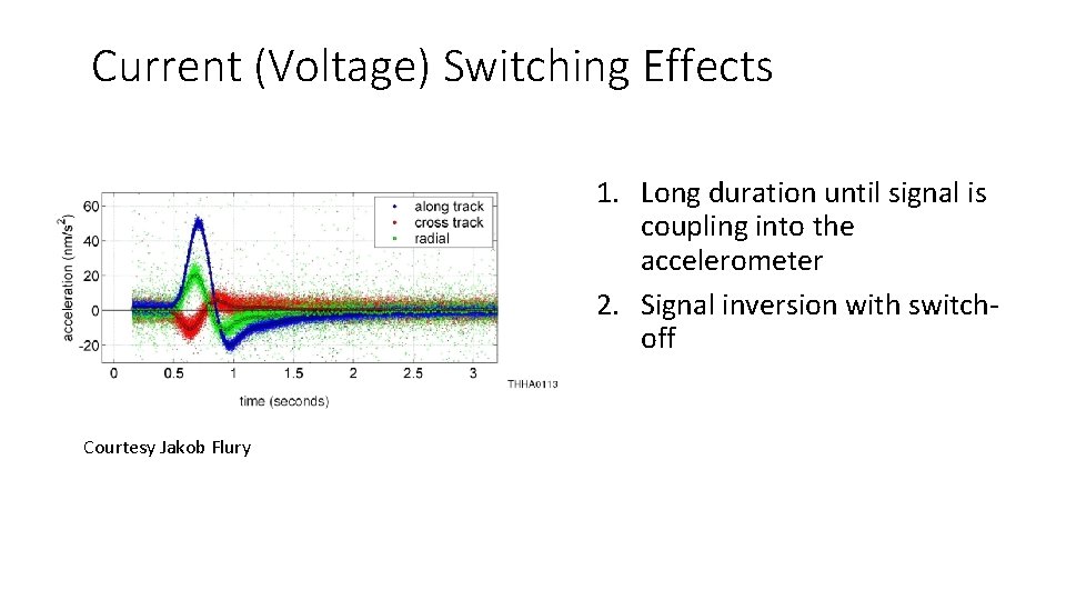 Current (Voltage) Switching Effects 1. Long duration until signal is coupling into the accelerometer