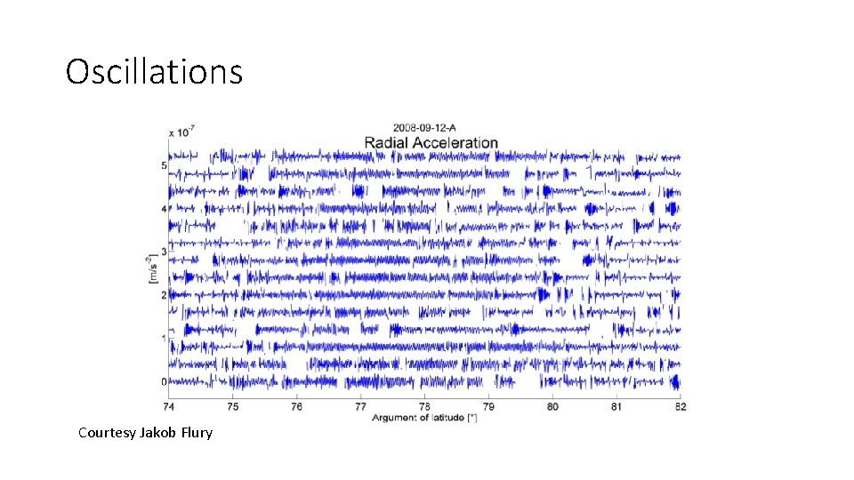 Oscillations Courtesy Jakob Flury 