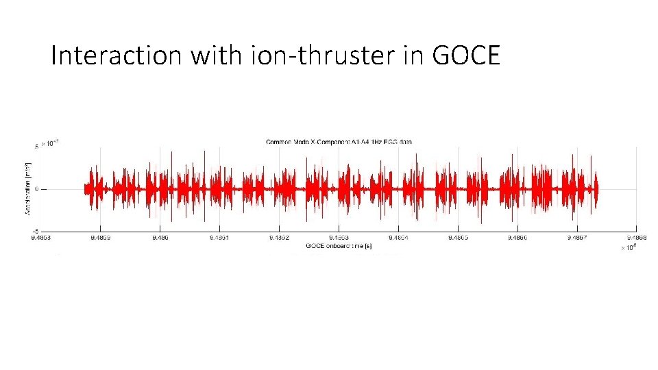 Interaction with ion-thruster in GOCE 