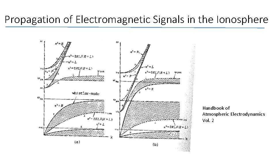 Propagation of Electromagnetic Signals in the Ionosphere Handbook of Atmospheric Electrodynamics Vol. 2 